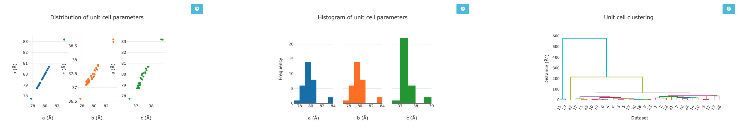 Unit cell comparisons