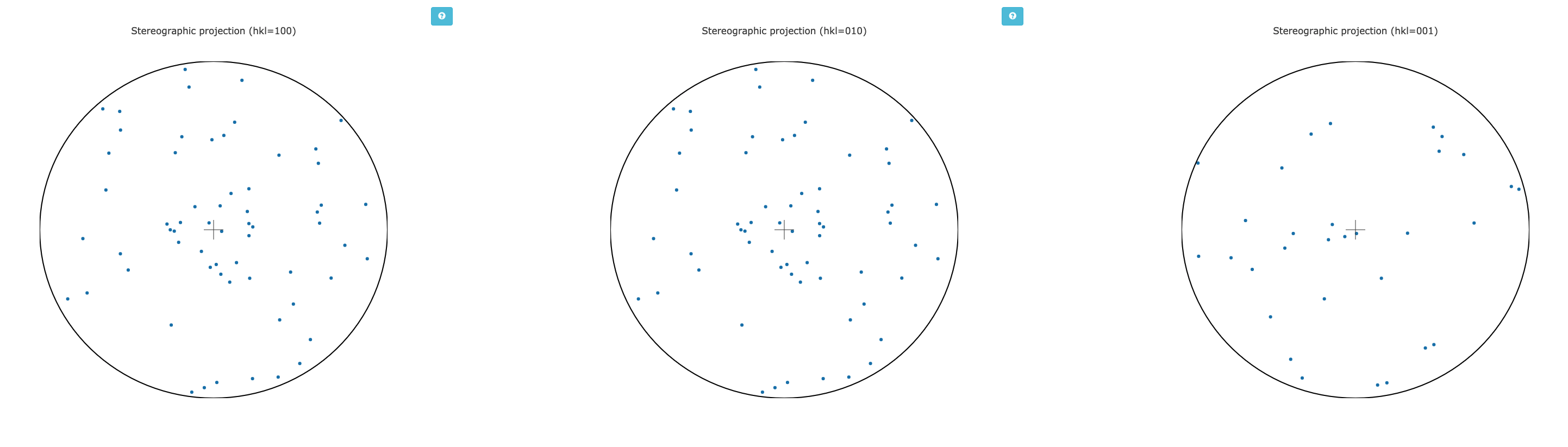 Stereographic projection of unit cell axes