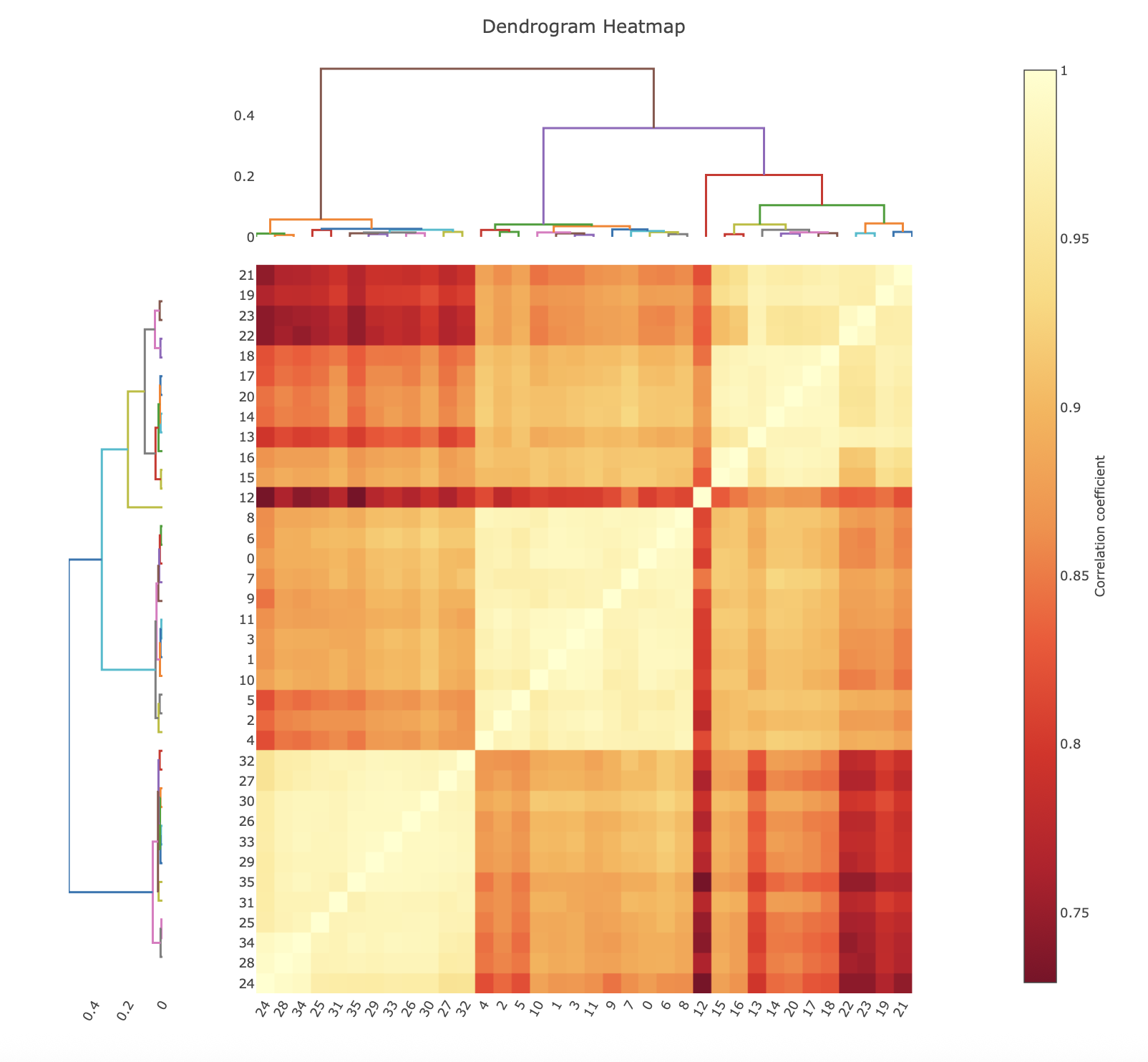 https://dials.github.io/images/intensity_based_clustering/cc-matrix.png