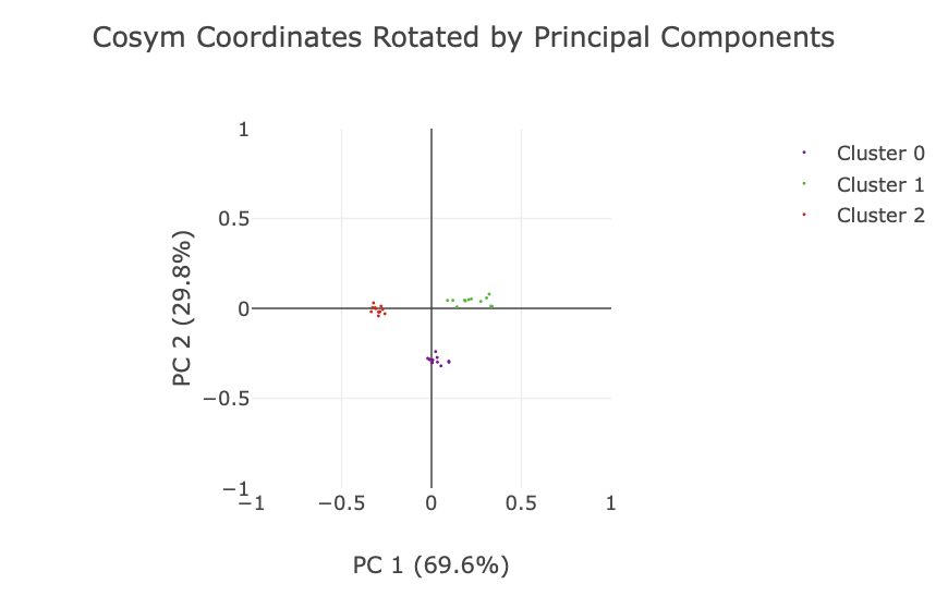 https://dials.github.io/images/intensity_based_clustering/coords.png