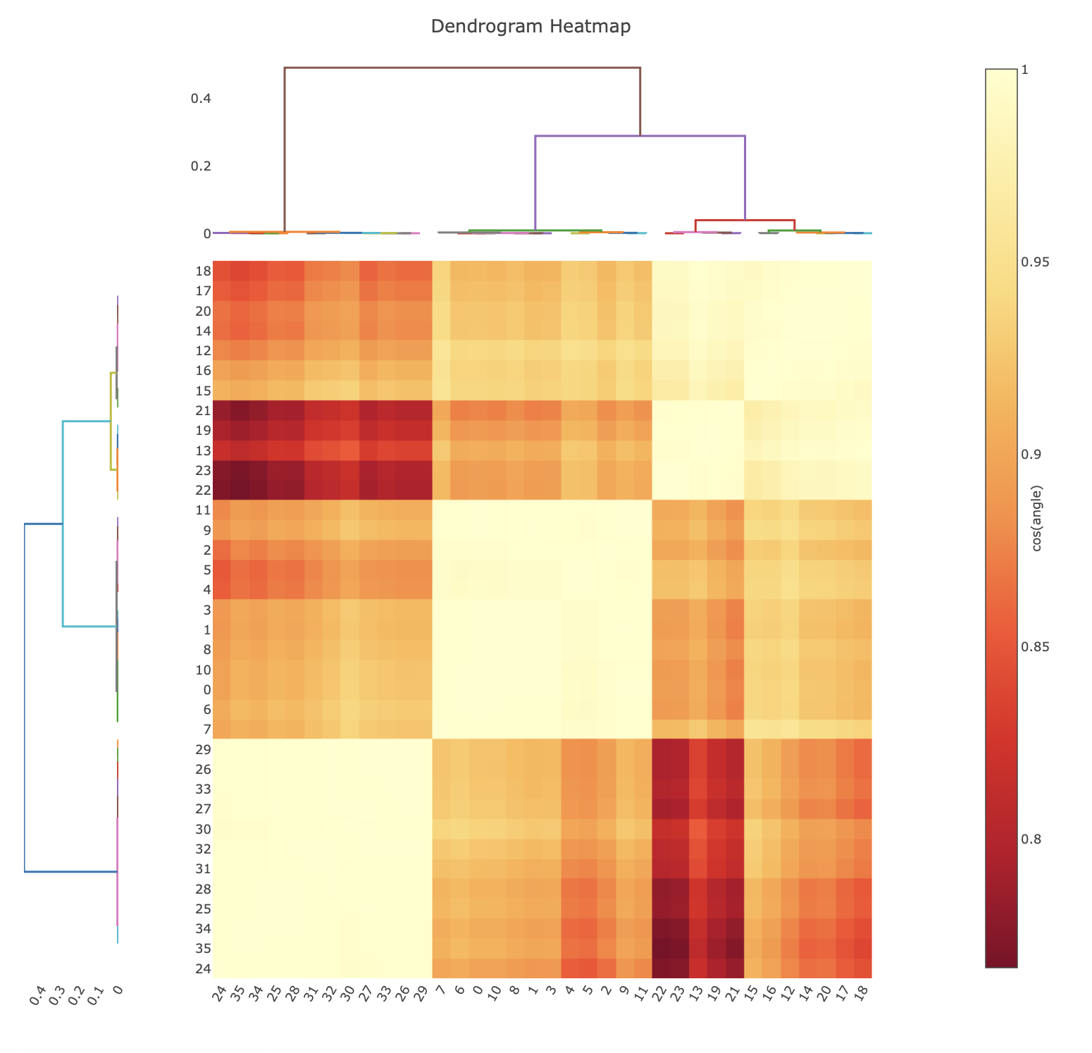 https://dials.github.io/images/intensity_based_clustering/cos-matrix.png