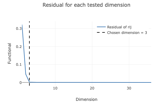 https://dials.github.io/images/intensity_based_clustering/dims.png