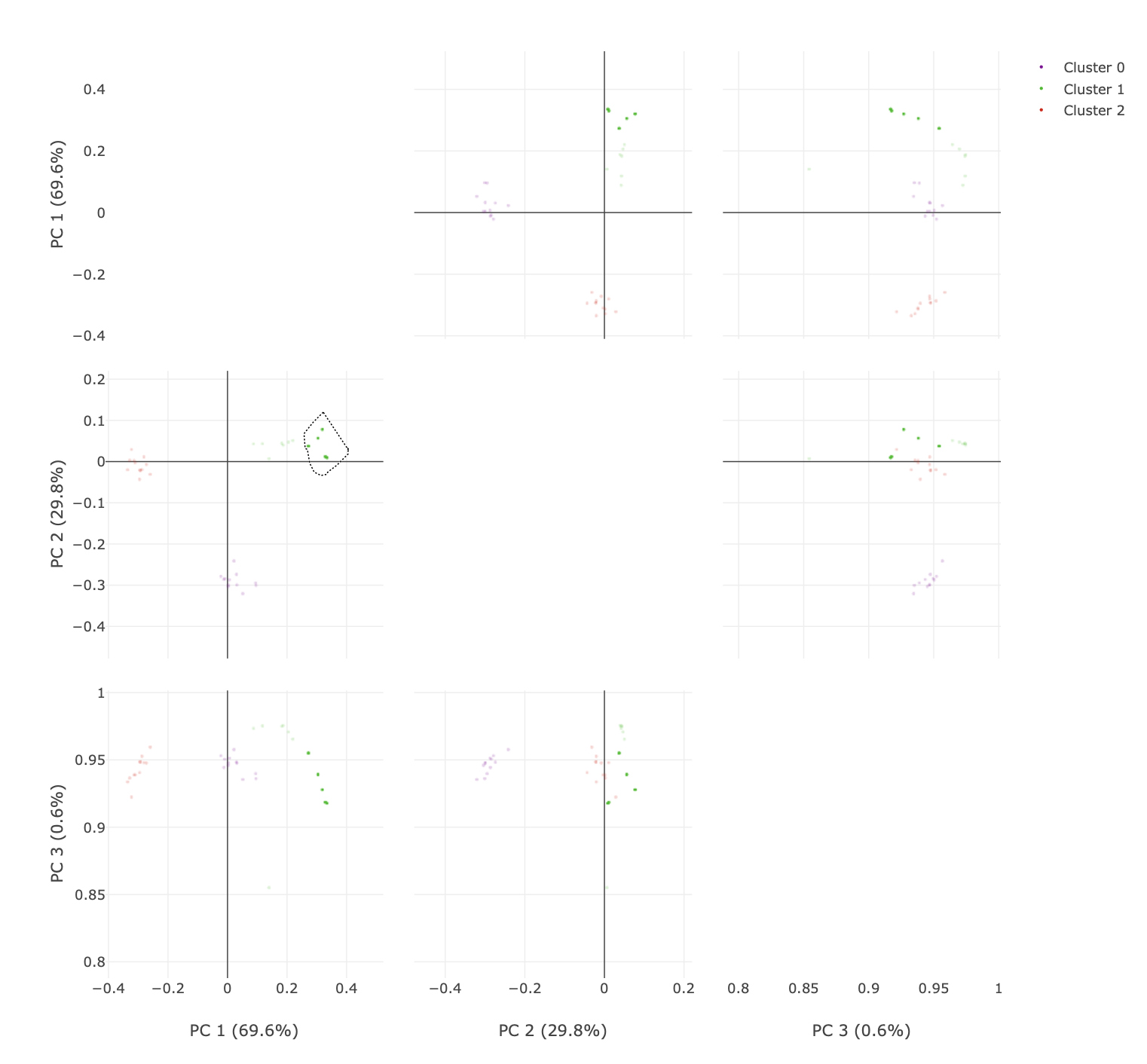 https://dials.github.io/images/intensity_based_clustering/pca-lasso.png