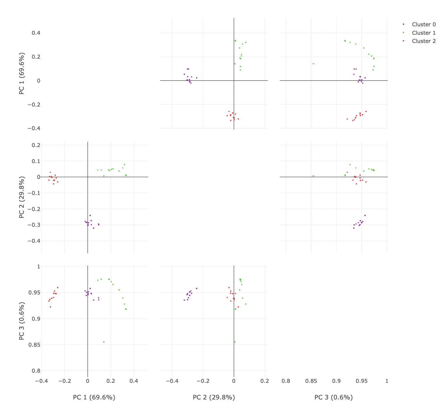 https://dials.github.io/images/intensity_based_clustering/pca-zoomed.png