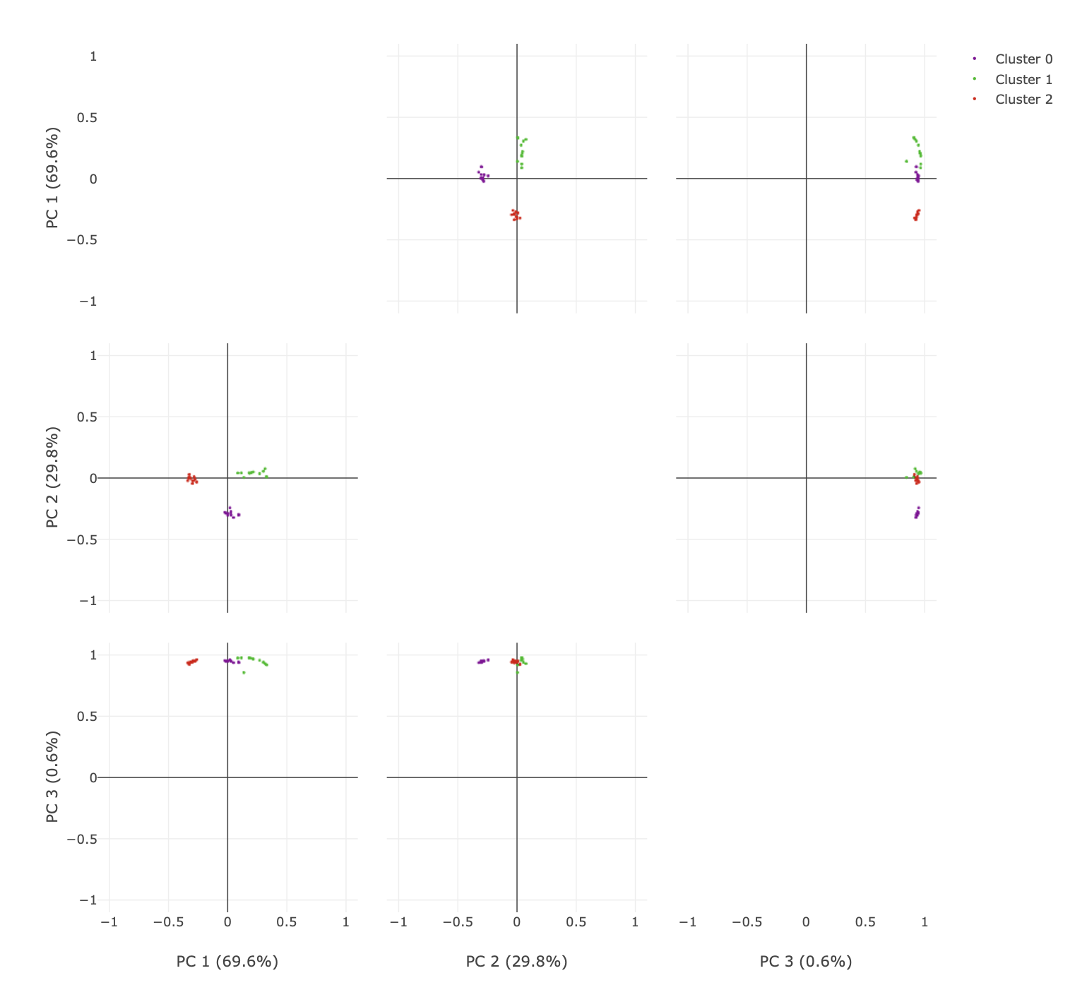 https://dials.github.io/images/intensity_based_clustering/pca.png