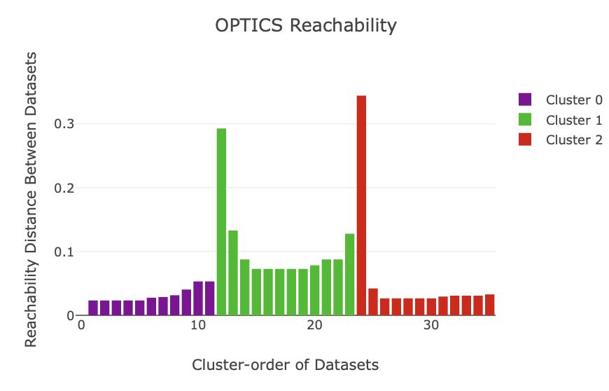 https://dials.github.io/images/intensity_based_clustering/reachability.png