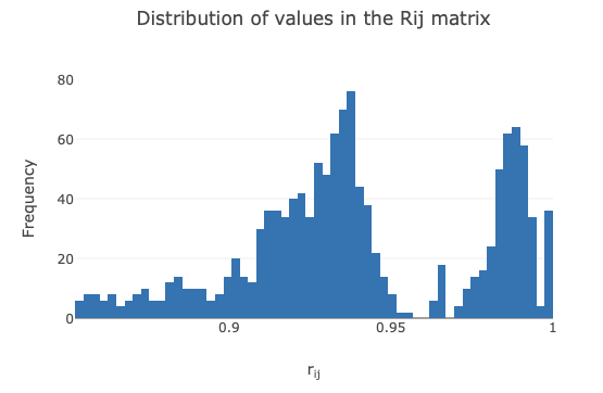 https://dials.github.io/images/intensity_based_clustering/rij-hist.png