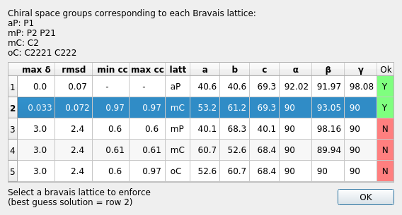 https://dials.github.io/images/process_detail_betalactamase_dui/reindex_table.png